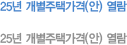 25년 개별주택가격(안) 열람